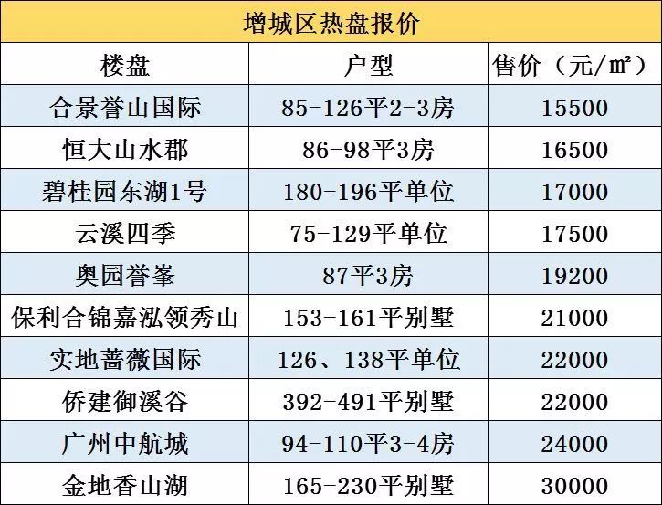 从化区2020gdp多少_2020年广州各区GDP排名情况