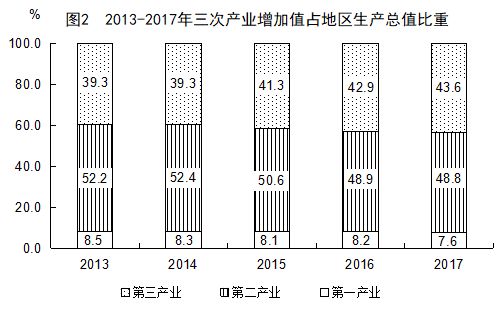 gdp有上限吗(3)