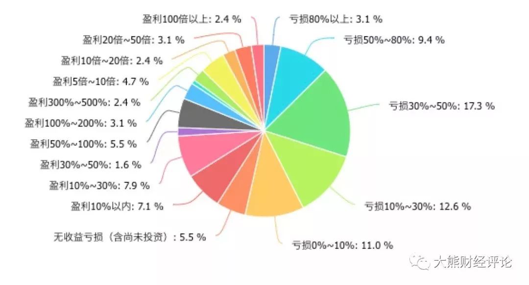 普通人进军区块链的18条军规