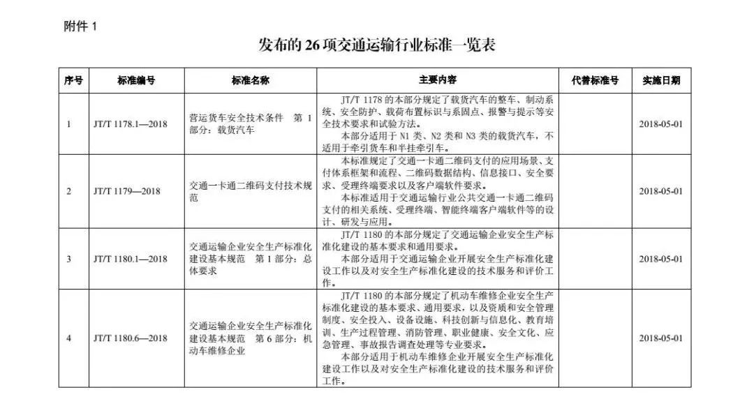 交通运输部发布26项交通运输行业标准、废止63项标准