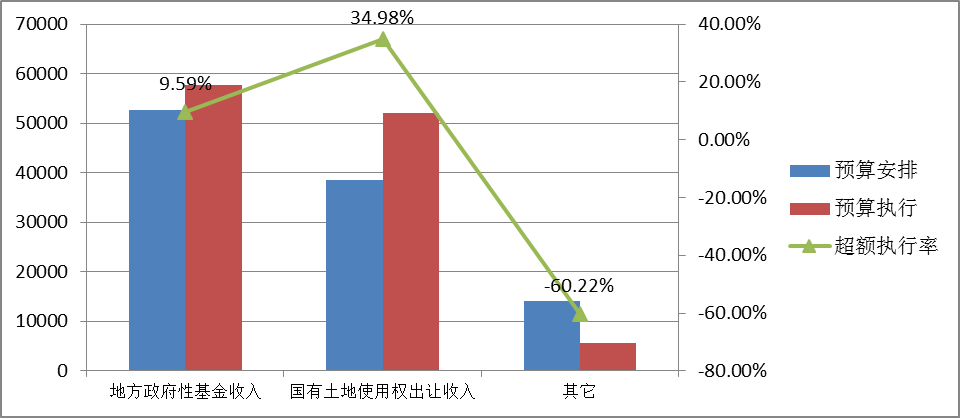 gdp相对额_宋雪涛的宏观策略 股债商的分化即将来临 四季度宏观经济和大类资产配置策略 经济短周期下行趋势确立,工业品超(3)