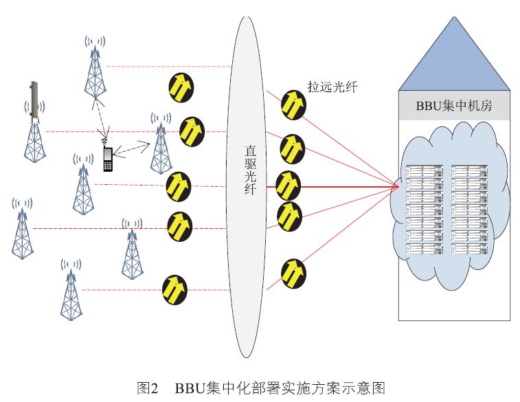 【论文】面向5g网络构架的密集组网实践与研究