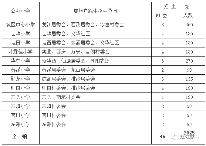 非户籍常住人口_21城非户籍常住人口超百万 沪列第一(2)