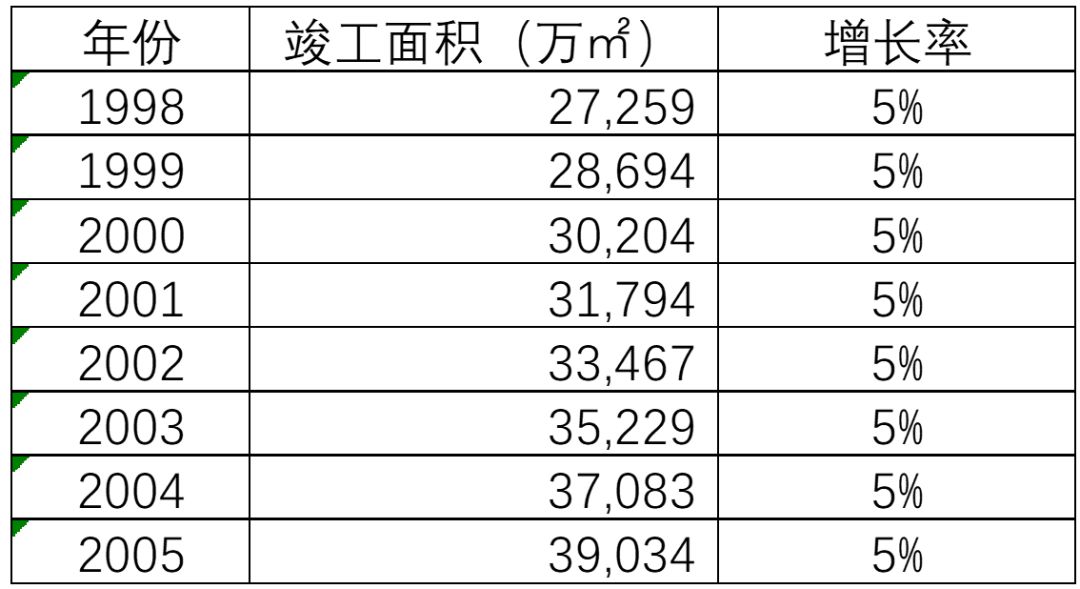 与户主关系计算人口数_红楼梦人物关系图(3)