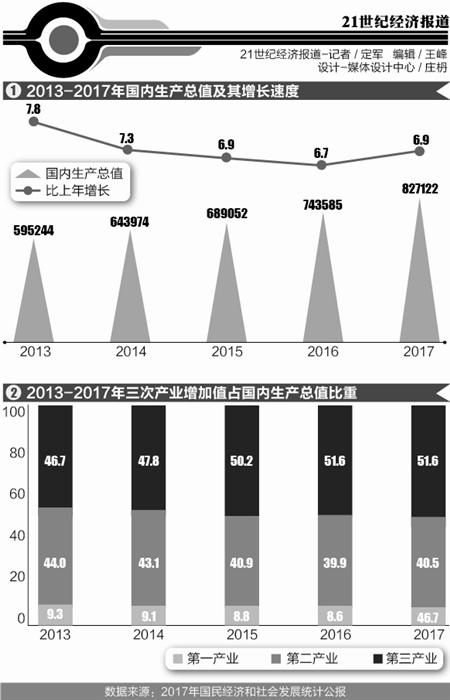 gdp国民_中国gdp增长图(3)