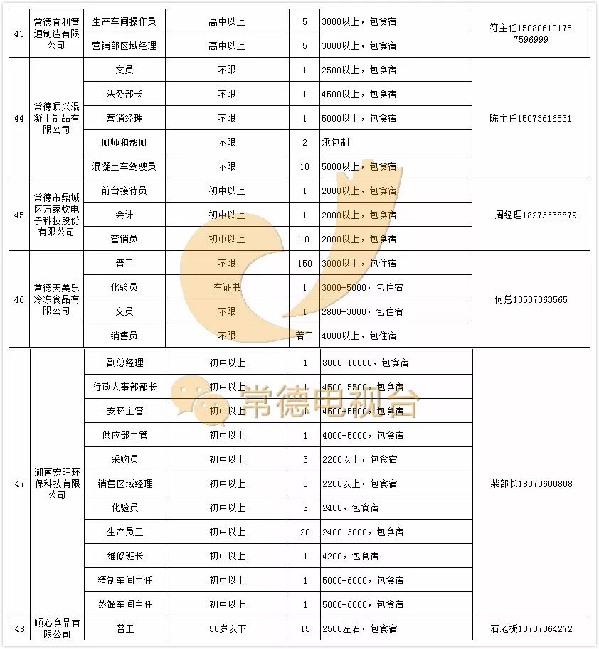 2000年常德市人口_常德市地图