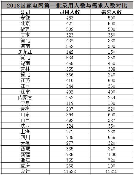 新疆哪里的人口数量少