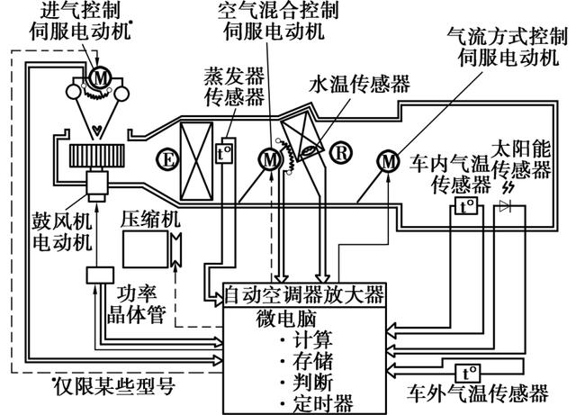 以全自动汽车空调控制器为例,介绍汽车空调控制器工作原理