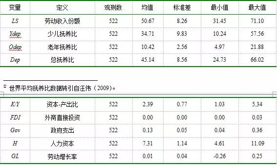 人口结构变量_变量结构图示法(2)