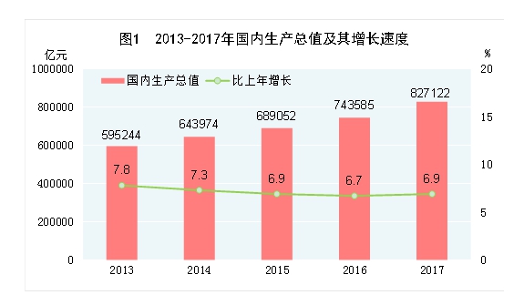 今年经济总量将超80万亿元_我今年12岁小鸡正常吗(3)