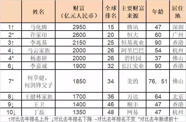 2150中国人口_中国人口(2)