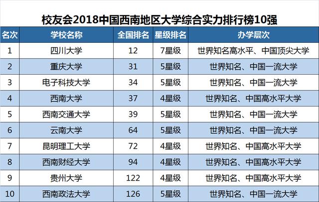 昆明2018经济总量排名_昆明经济管理学院(3)