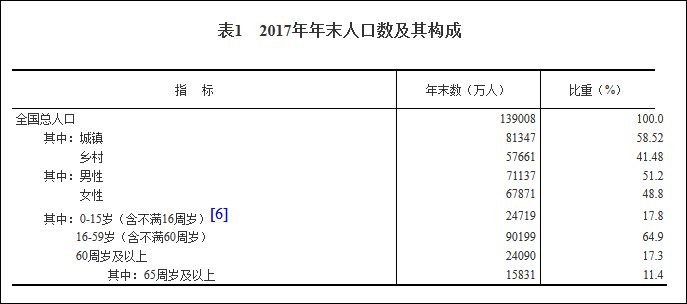 全国人口不升反降_全国人口普查(3)