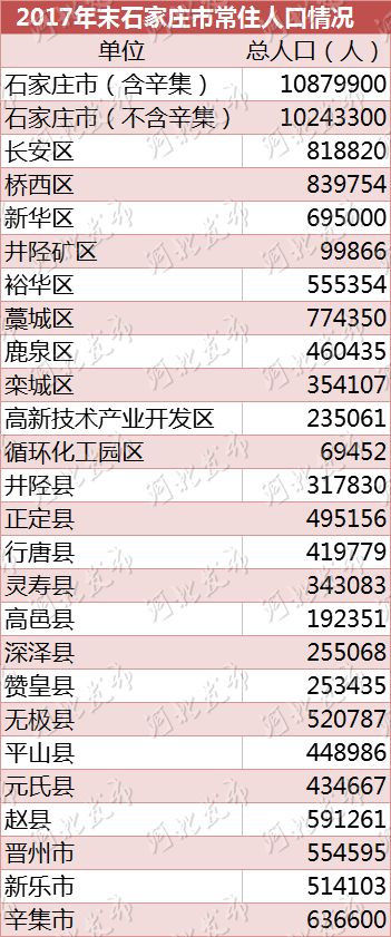 石家庄人口500万_石家庄火车站图片