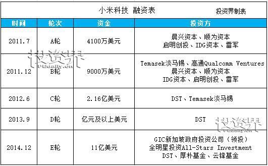 小米经过了数轮融资之后,拥有非常复杂的vie结构(图:投资界)