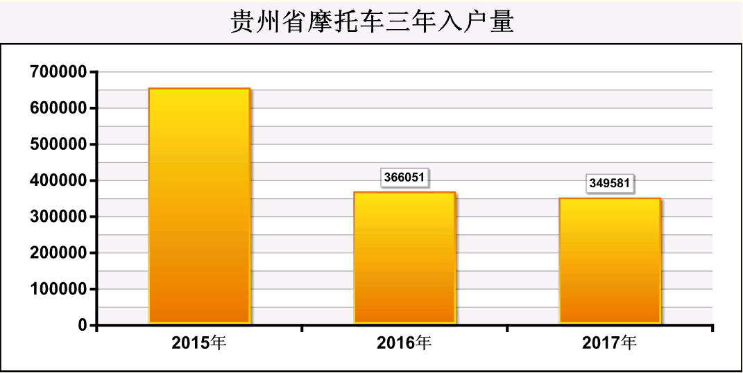 贵州2015年常住人口_最新数据看楼市 一线城市已经挖不出金子了(2)