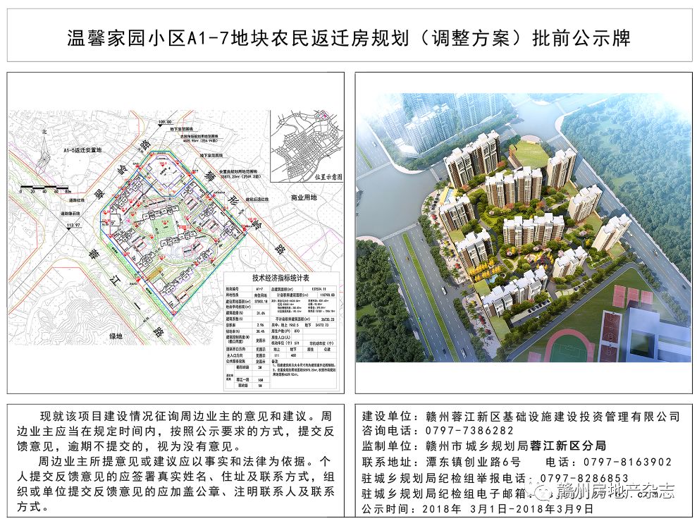 温馨家园小区a1-7地块最新进展 效果图美爆了!