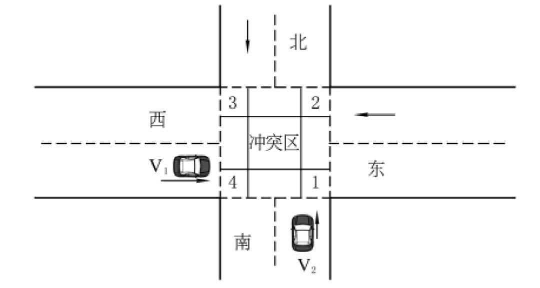 上海交大杨明教授:基于博弈论的路口多车协作算法