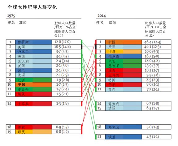 地球上有多少女性人口_地球上有多少只熊猫