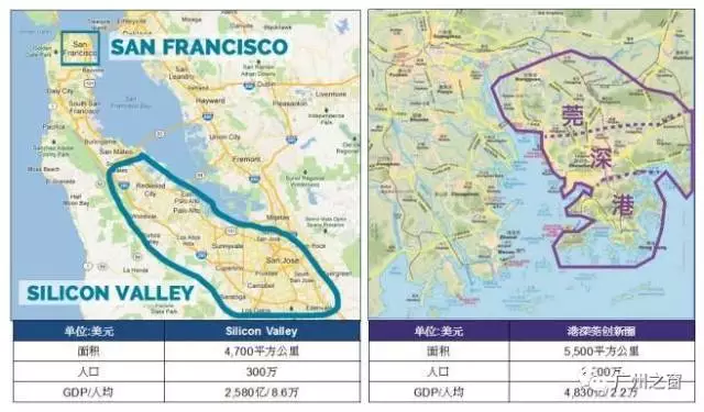 硅谷湾区总人口(3)