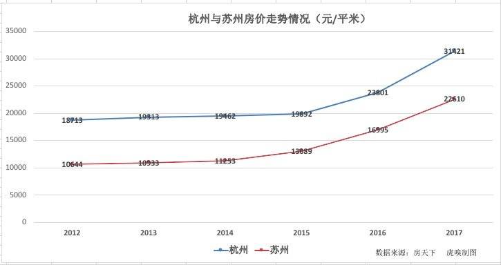 苏州常驻人口2017_苏州园林