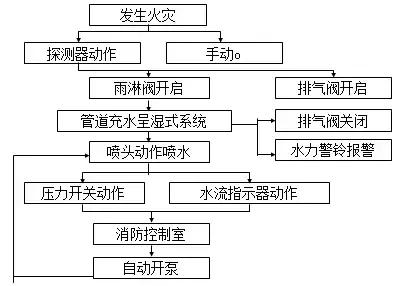 灭火原理的实质是什么_灭火三要素是指什么(2)