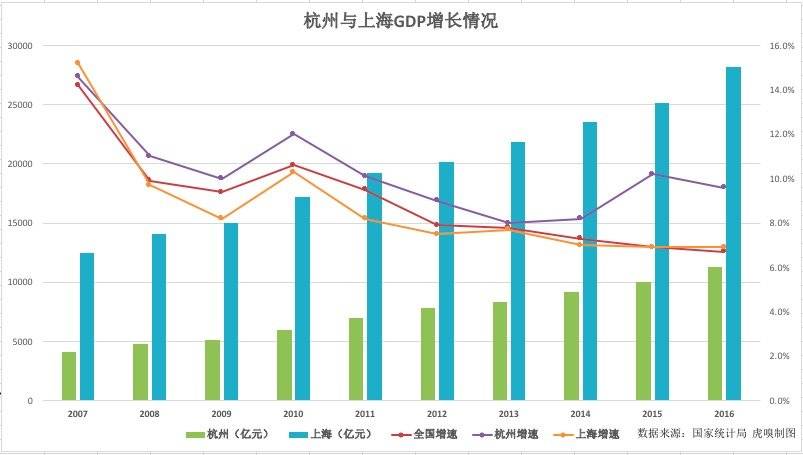 上海gdp结构_上海香港人均gdp对比(3)