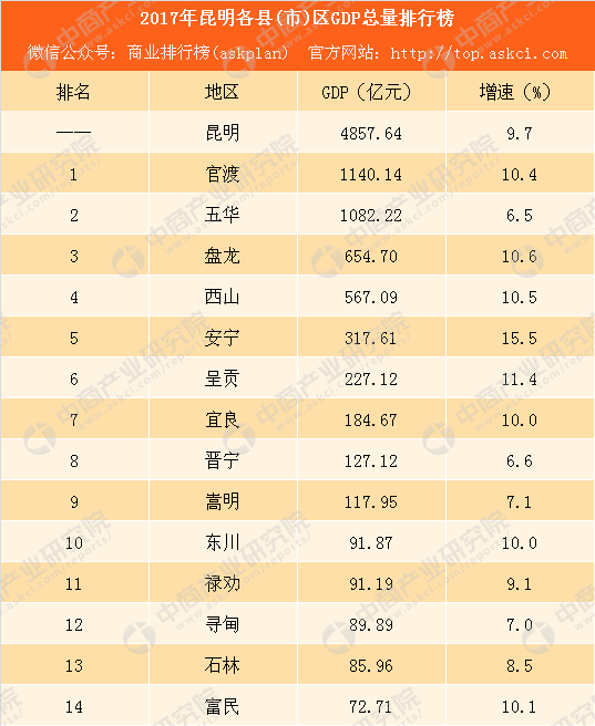 曲靖一季度gdp