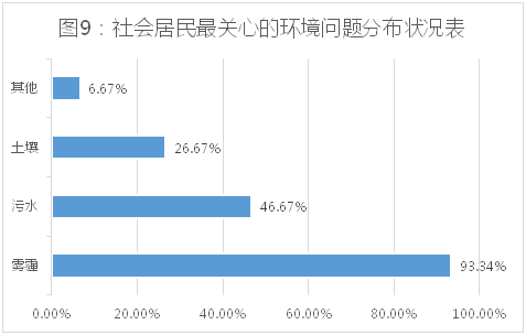 人口资源环境矛盾依然突出_陕西出生率 危机 全国排名倒数,为何大家都不愿生