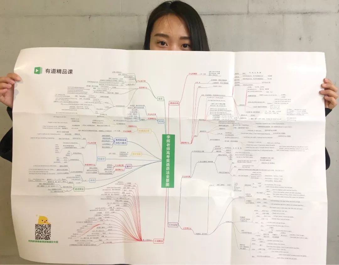 曾创下4分钟内秒光5000份纪录的思维导图!