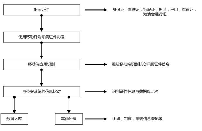 国政通身份证查询系统