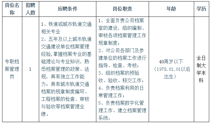 档案管理招聘_2017 7 22微信版