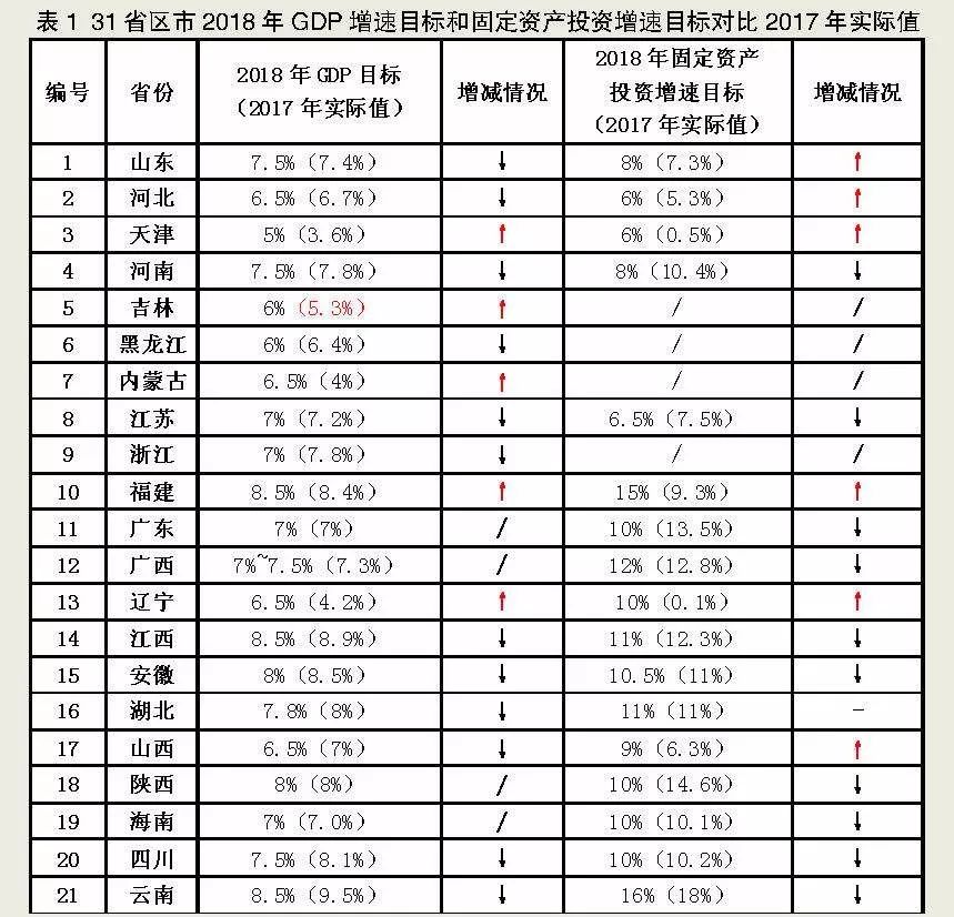 2017衢州gdp_衢州学院(3)