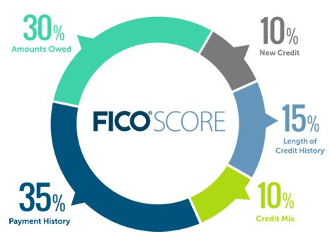  Understanding What Credit Score is Needed for a Car Loan: Essential Insights for Car Buyers