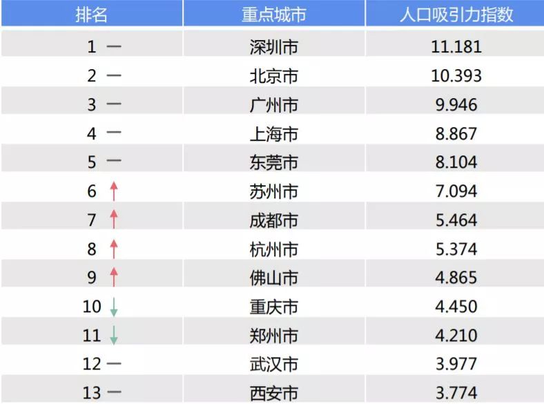 上海人口排名_上海市16个区人口排名 浦东和闵行人口最多