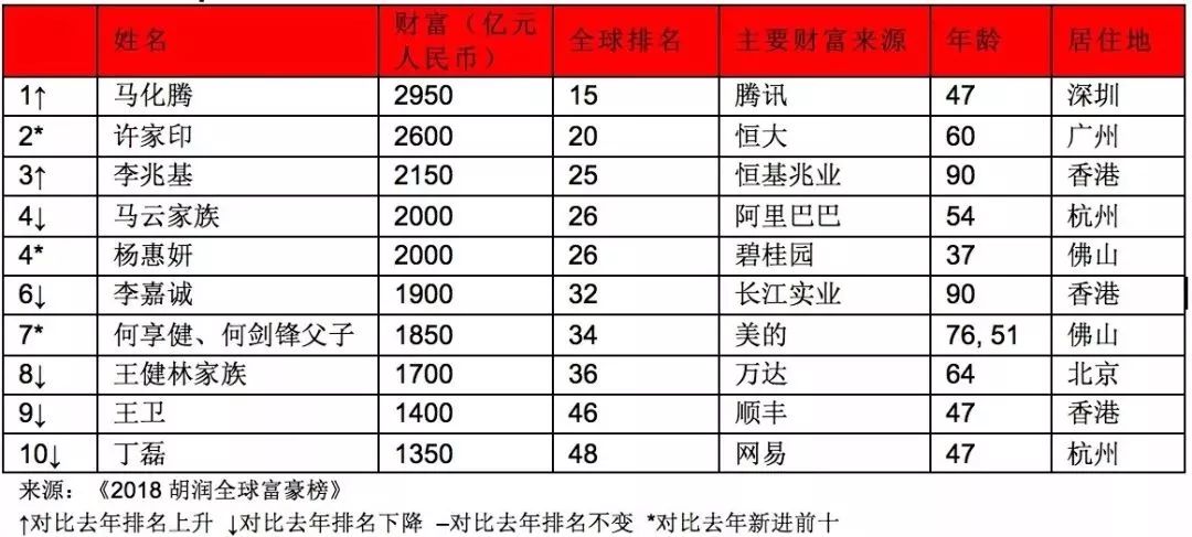 徐州多少人口2021_徐州是有几个县 人口多少(3)