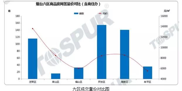 莱山区gdp为什么这么低_莱山区实现GDP280.1亿元(3)