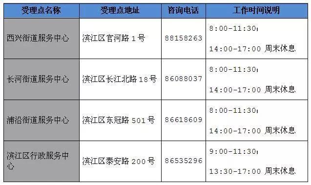 成都流动人口申报办理_成都人口分布图