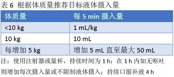 门诊遇见小儿急性胃肠炎该如何应对看看美国指南怎么说