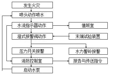 灭火原理的实质是什么_灭火三要素是指什么(2)