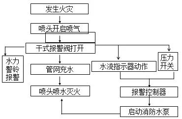 灭火原理的实质是什么_灭火三要素是指什么(2)