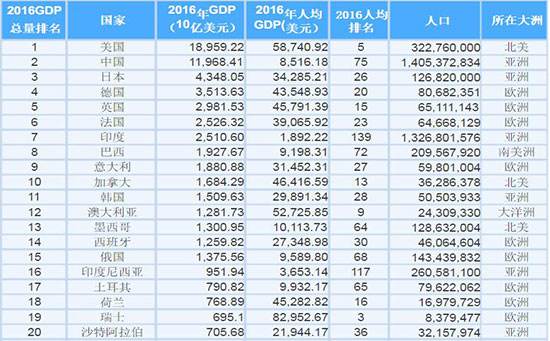 富豪占GDP_历史中国gdp世界占比(2)