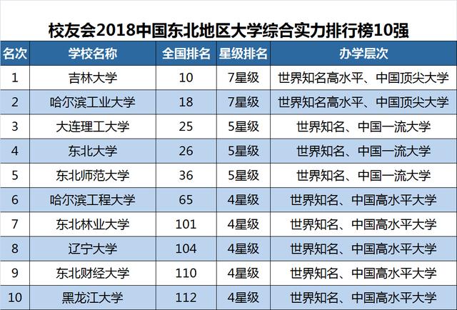 八大外国语大学排名_外国语大学排名