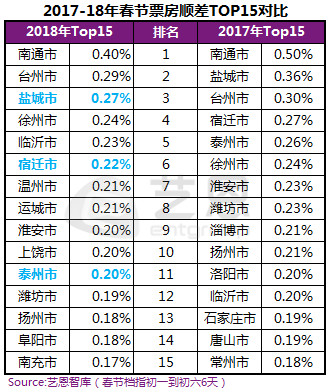 武汉人口输出_武汉地铁出人口图片(2)