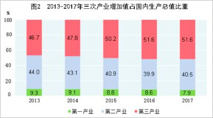 天津人口统计_2020天津人口专题图