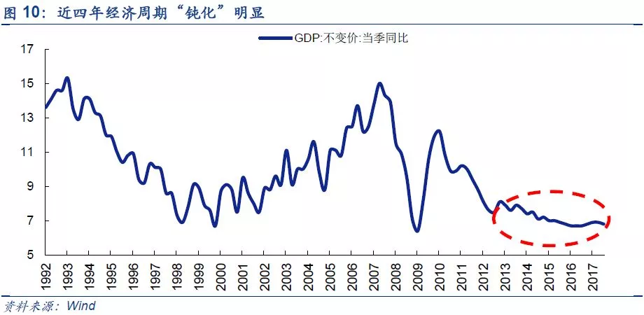 劳动力人口红利_谈了那么久的互联网 ,我们到底在谈什么