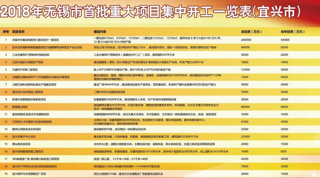 江阴2018年经济总量_江阴2020年学区划分图(2)