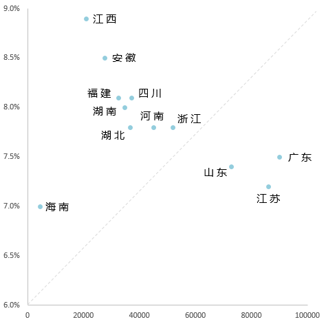 重磅 | 2018年1-2月全国各区域典型房企销售业绩TOP10【第3期】