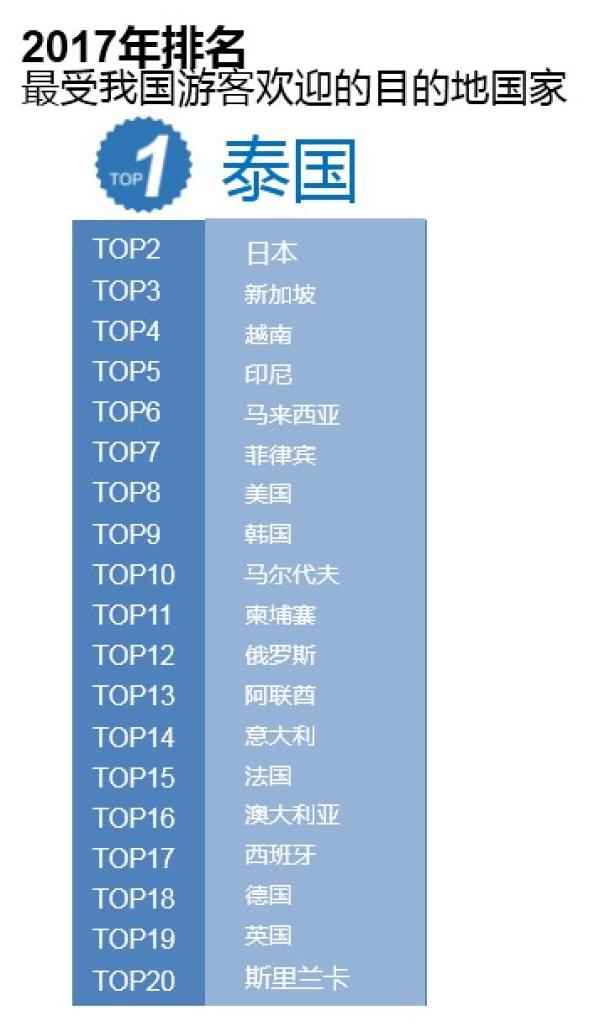 全球破亿人口_全球饥饿人口分布图(3)