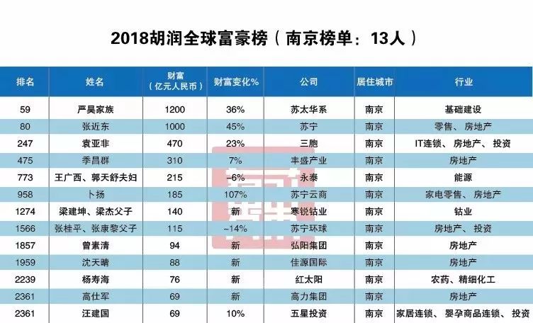 徐州多少人口2021_徐州是有几个县 人口多少(3)